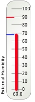 Outside humidity gauge