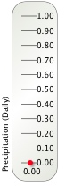 Daily rain gauge