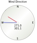 Wind direction gauge